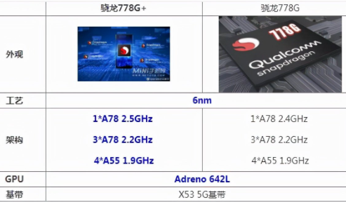 荣耀60办理器是多少的4